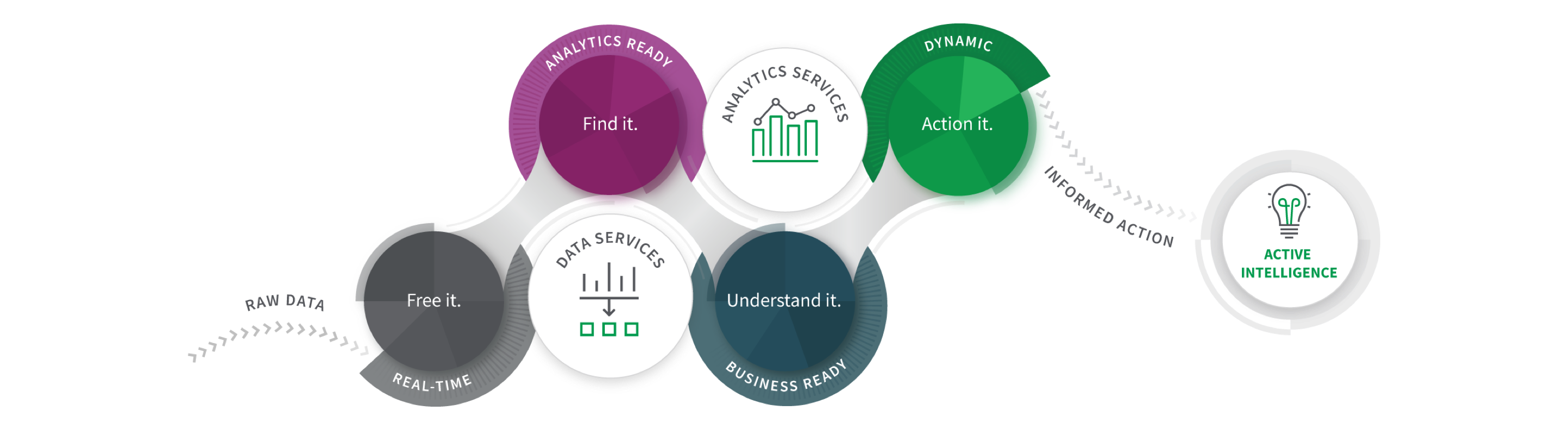 qlik certification